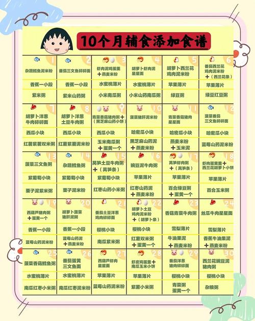 深圳代生咨询机构:宝宝10个月辅食