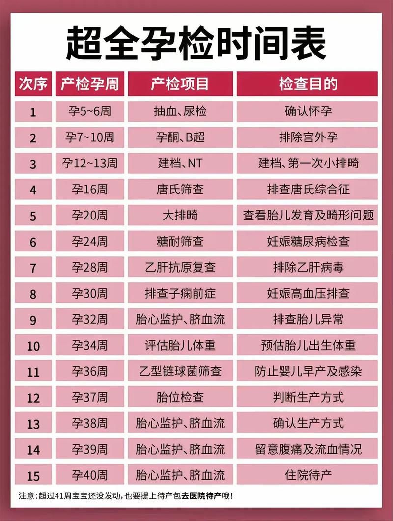 深圳代生中心:孕妇生化检查是什么